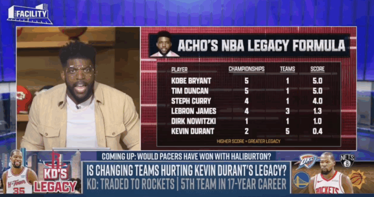 kevin-durant-sparks-feud-over-nba-legacy-formula