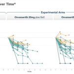 cardiff-oncology-reports-promising-results-from-mcrc-trial