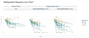 cardiff-oncology-reports-promising-results-from-mcrc-trial
