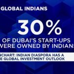 india-s-wealthy-investors-shift-focus-to-global-markets