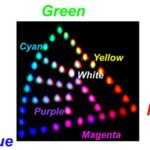 new-lithium-niobate-rgb-multiplexer-enhances-laser-beam-scanning