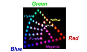 new-lithium-niobate-rgb-multiplexer-enhances-laser-beam-scanning