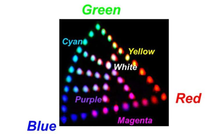 new-lithium-niobate-rgb-multiplexer-enhances-laser-beam-scanning