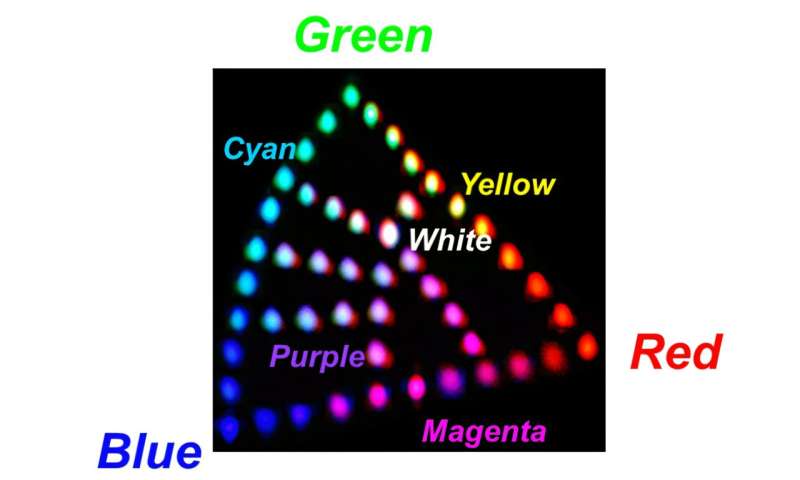 new-lithium-niobate-rgb-multiplexer-enhances-laser-beam-scanning