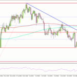 nzd-usd-plummets-below-0-6000-urgent-market-update