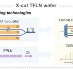 researchers-achieve-breakthrough-with-soliton-microcombs-in-tfln