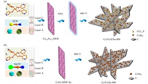 researchers-develop-efficient-selenium-containing-electrocatalysts-for-water-splitting