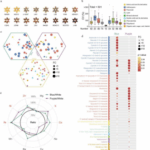 scientists-uncover-501-nutrients-in-colorful-wheat-boosting-health