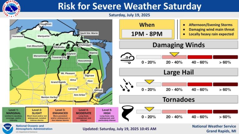 severe-storms-to-hit-michigan-with-60-mph-winds-urgent-alert-