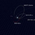 subaru-telescope-uncovers-ancient-fossil-in-outer-solar-system