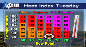 urgent-heat-alert-issued-okc-heat-index-soars-to-107-f