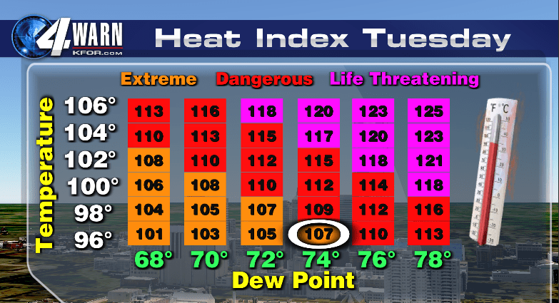 urgent-heat-alert-issued-okc-heat-index-soars-to-107-f