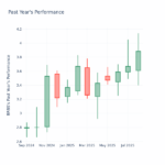 blue-ridge-bankshares-stock-dips-3-60-amid-p-e-ratio-concerns