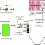 chinese-researchers-pioneer-ammonia-co-firing-to-cut-coal-emissions