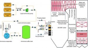 chinese-researchers-pioneer-ammonia-co-firing-to-cut-coal-emissions
