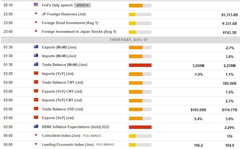 fed-s-daly-signals-potential-rate-cuts-in-urgent-economic-update