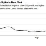 gold-prices-steady-amid-surging-comex-futures-tariffs-impact