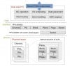 tsinghua-university-researchers-review-solid-state-drive-innovations
