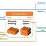 advancing-bone-repair-innovations-in-3d-printed-bioactive-implants