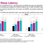 MWT-LSM-Sleep-Latency