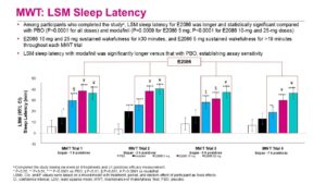 MWT-LSM-Sleep-Latency