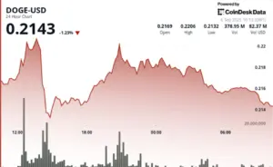 jpy-bullish-bets-decline-as-traders-monitor-fed-rate-outlook