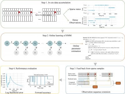 new-model-enhances-geological-risk-prediction-in-tunnel-projects