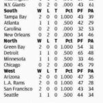 nfl-week-5-preview-key-matchups-and-predictions-for-sunday
