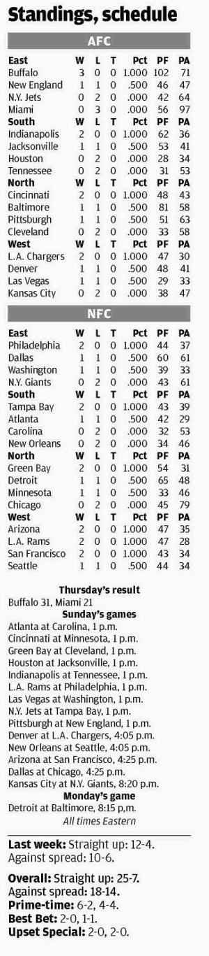 nfl-week-5-preview-key-matchups-and-predictions-for-sunday