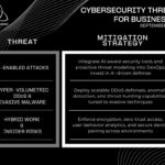 Sept-cybersecurity