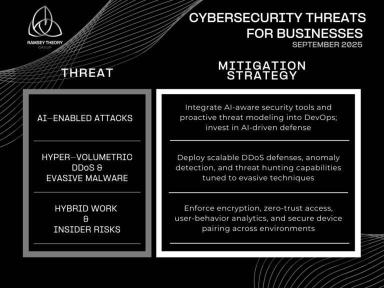 Sept-cybersecurity