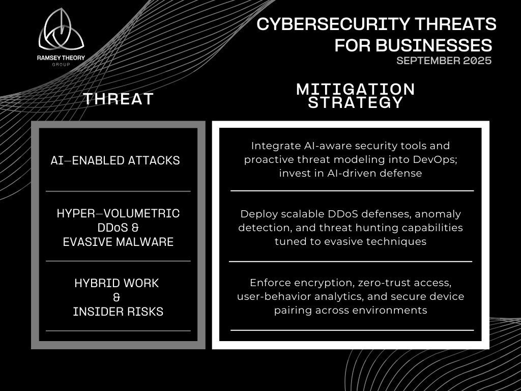 Sept-cybersecurity