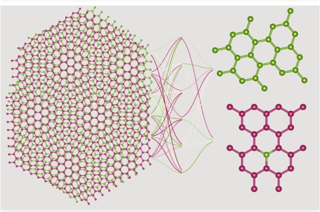 researchers-unveil-machine-learning-method-for-moir-materials-analysis