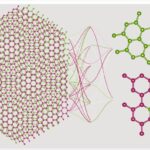 researchers-unveil-machine-learning-method-for-moir-materials-analysis
