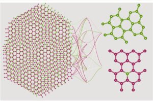 researchers-unveil-machine-learning-method-for-moir-materials-analysis