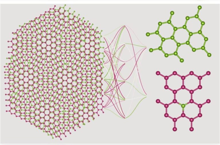 researchers-unveil-machine-learning-method-for-moir-materials-analysis