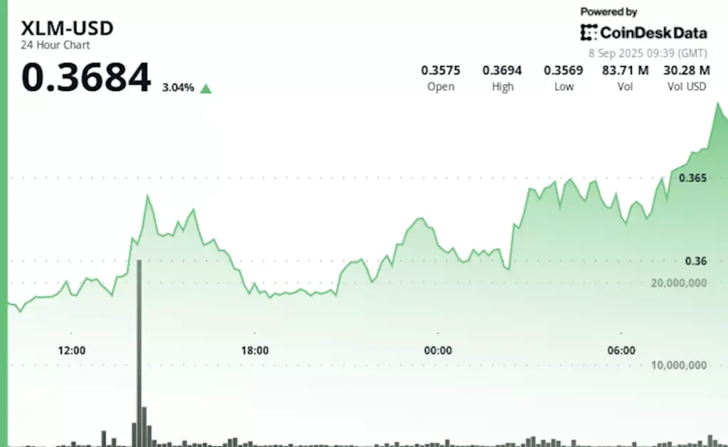 stellar-xlm-could-surge-100-to-1-with-pattern-confirmation