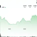 stellar-xlm-could-surge-100-to-1-with-pattern-confirmation