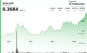 stellar-xlm-could-surge-100-to-1-with-pattern-confirmation