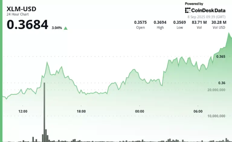 stellar-xlm-could-surge-100-to-1-with-pattern-confirmation