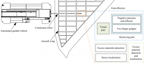 beihang-university-develops-robot-to-eliminate-aircraft-wing-waste