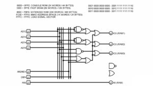 build-your-own-ram-a-guide-to-tms9900-homebrew-computing