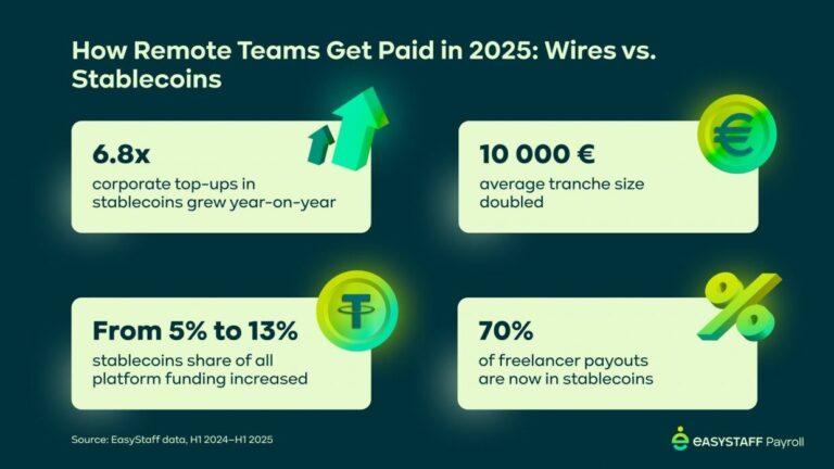 EasyStaff Infographic