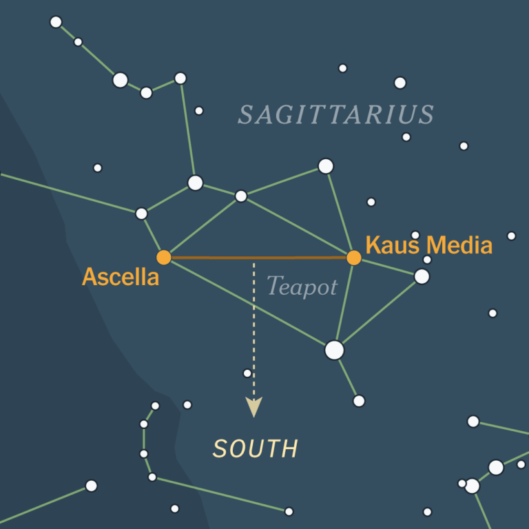 discover-how-constellations-illuminate-navigation-in-darkness