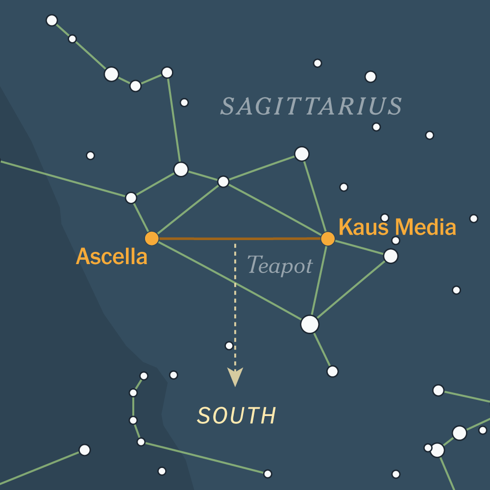 discover-how-constellations-illuminate-navigation-in-darkness