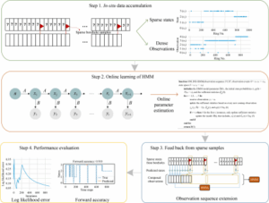 new-model-enhances-geological-risk-prediction-in-tunnel-excavation