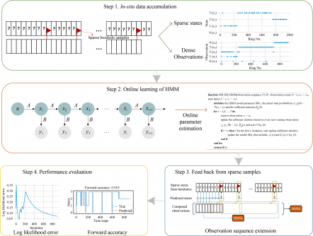new-model-enhances-geological-risk-prediction-in-tunnel-excavation