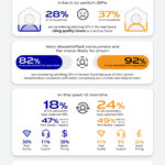 Airties-Churn-Survey