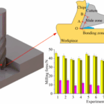 researchers-advance-electrostatic-atomization-for-aerospace-milling