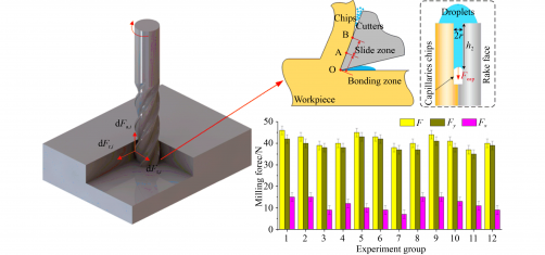 researchers-advance-electrostatic-atomization-for-aerospace-milling